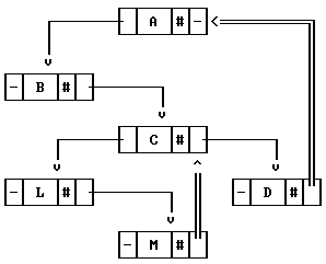 Tree_L Diagrama