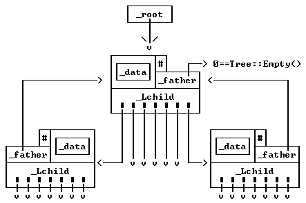 Tree_V Diagrama